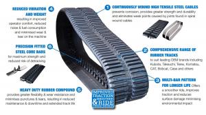 Skid steer rubber track info