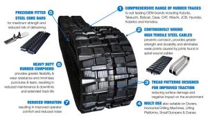 rubber track features